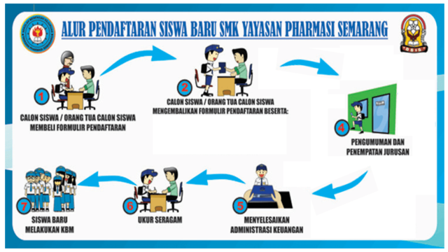 Cara Daftar SMK Favorit